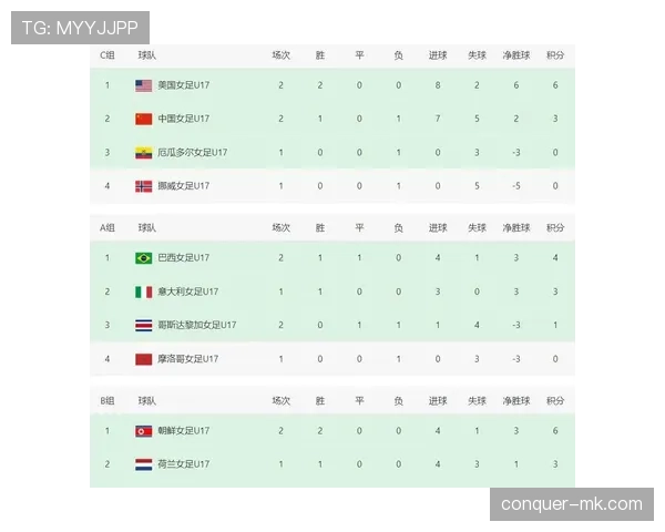 世界杯预选赛最新消息：赛程、积分榜及出线形势分析