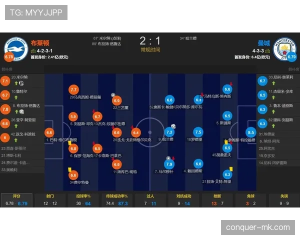 曼城进攻越打越窄，战术空间受限是否影响争冠走势
